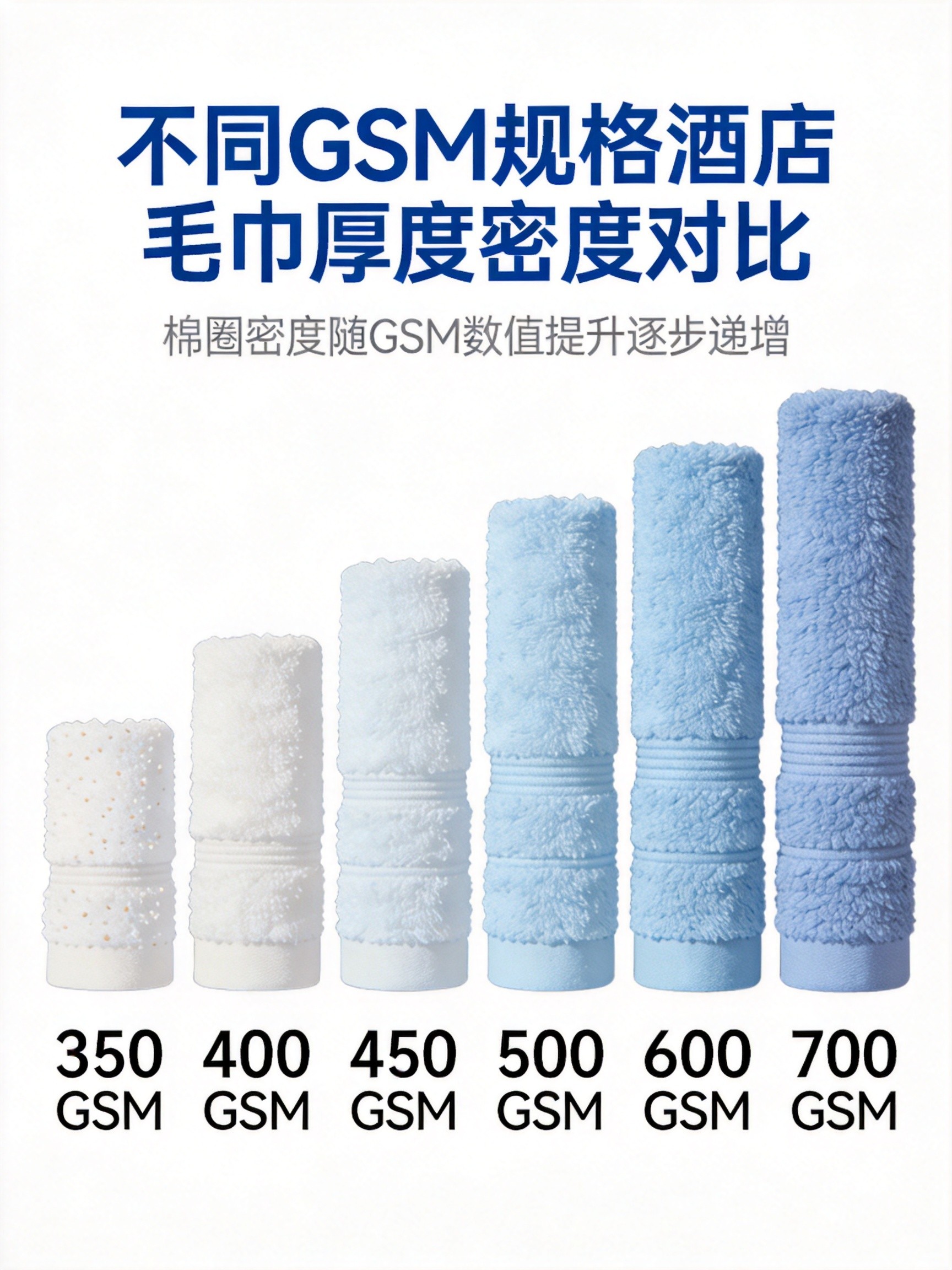 GSM level infographic showing cross-section thickness of towels at 350 400 450 500 600 and 700 GSM
